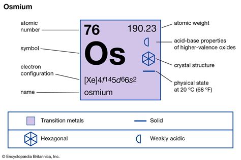 How hard is osmium?