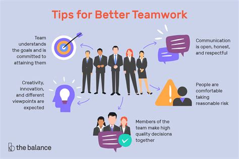 How have you worked well in a team?