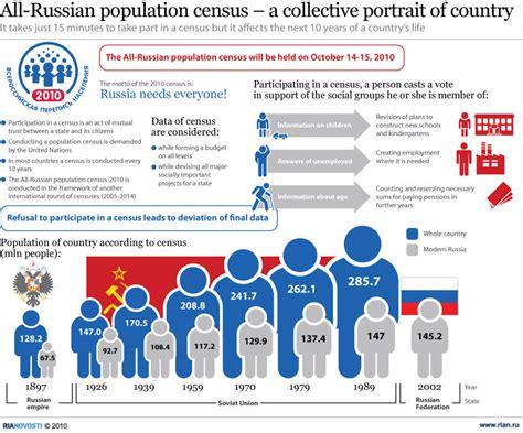 How healthy is the Russian population?