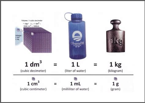 How heavy is 1 liter in kg?