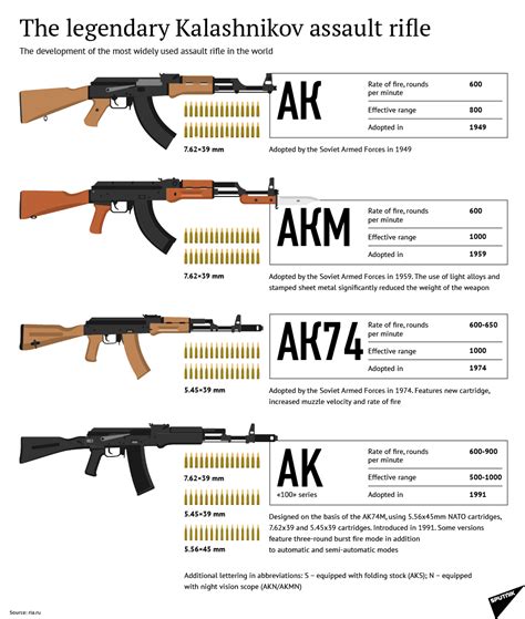 How heavy is a AK-47 in KG?