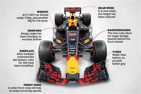 How heavy is a F1 car?
