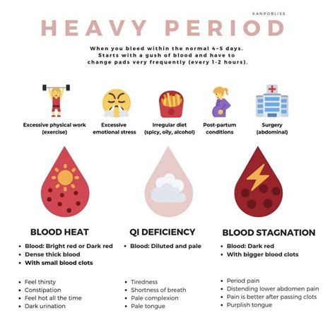 How heavy is a first period?