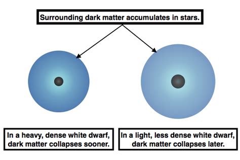 How heavy is dark matter?