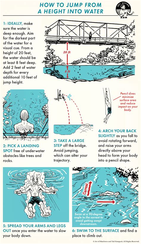 How high can you survive a fall into water?