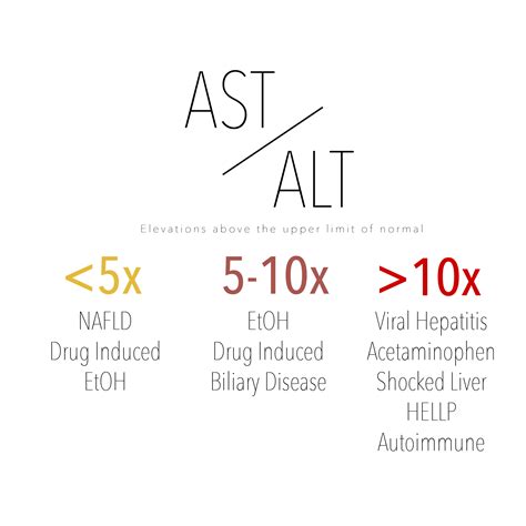 How high is ALT in hepatitis?