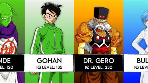 How high is Goku's IQ?