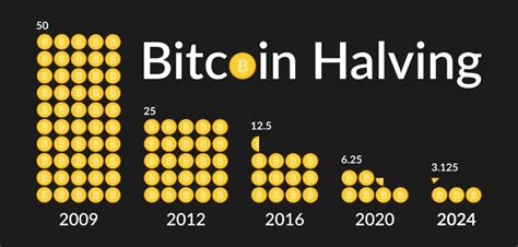 How high will Bitcoin go in 2024?