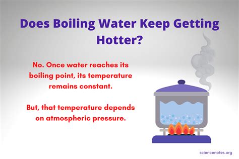 How hot can water get?