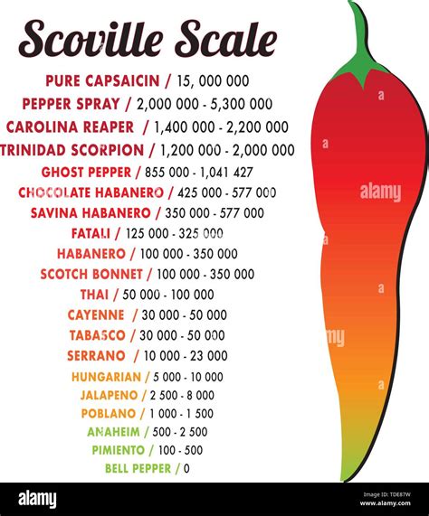 How hot is 357 000 Scoville units?