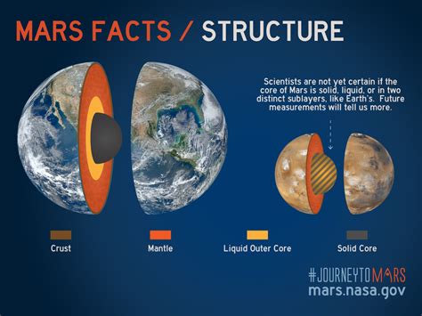 How hot is Mars?