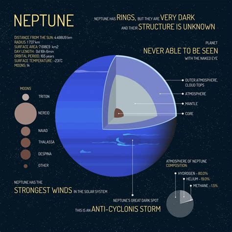 How hot is Neptune?