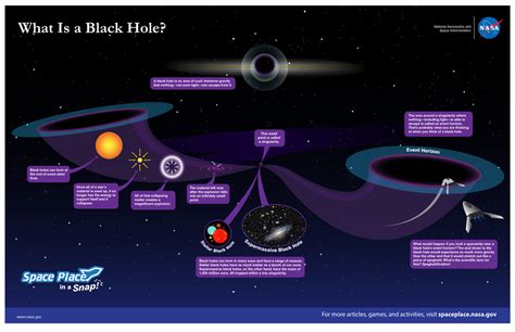 How hot is a black hole?