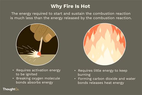 How hot is a cool fire?