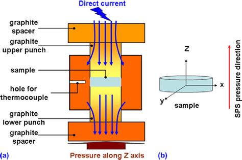 How hot is an electric spark?