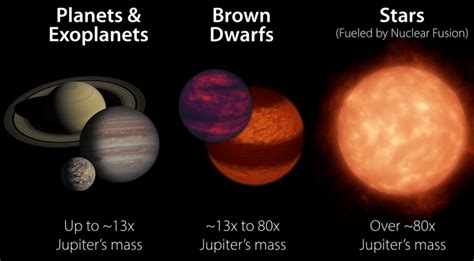 How hot is brown dwarf?