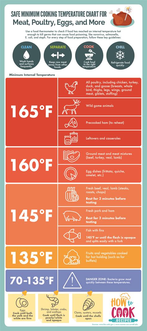 How hot is safe to eat?
