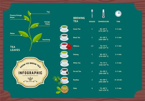 How hot is tea?