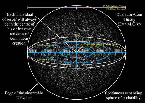 How infinite is space?