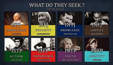 How intelligent is INFJ?