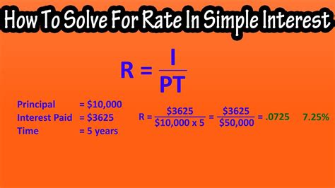 How interest rate is calculated?