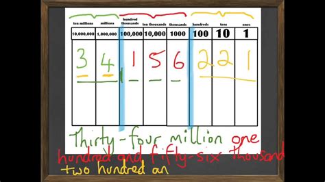 How is $100 million written out?