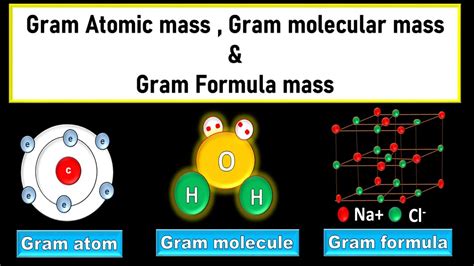How is 1 gram defined?