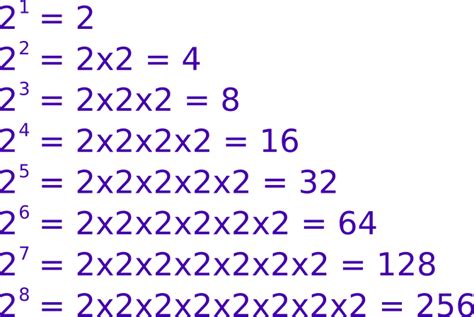 How is 2 to the power of 8?