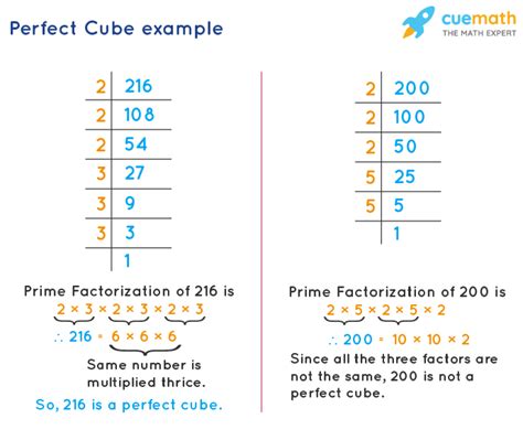 How is 8 a perfect cube?
