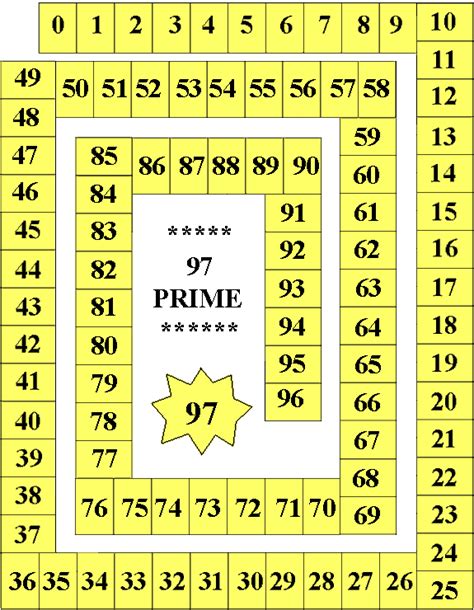 How is 97 prime?