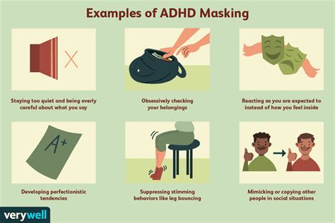 How is ADHD masked in girls?