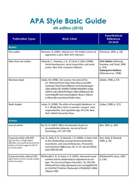 How is APA Style used?