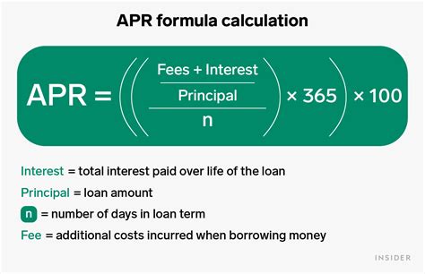 How is APR charged?