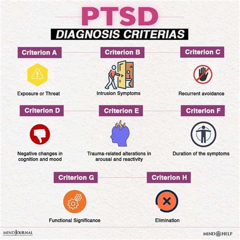 How is ASD similar to PTSD?
