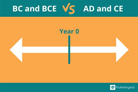 How is BCE and CE measured?