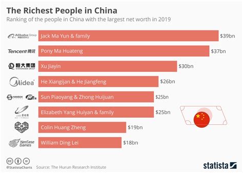 How is China so rich?