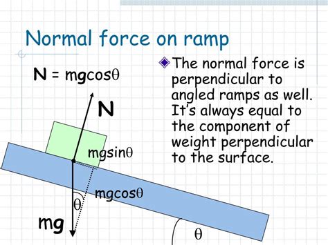 How is F equal to MG?