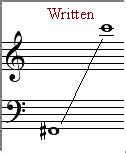 How is French horn written?