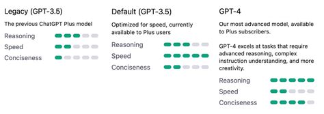 How is GPT-4 better than GPT-3?