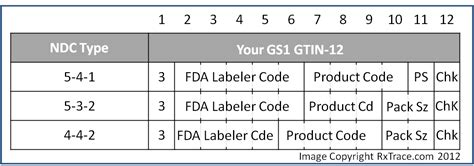 How is GTIN check digit calculated?