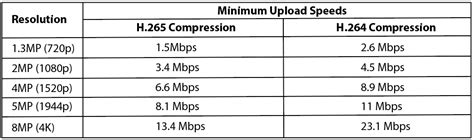 How is H265 so small?