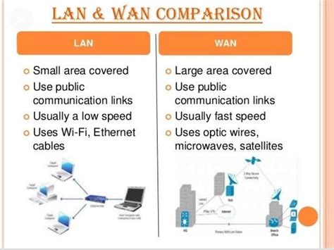 How is LAN different?