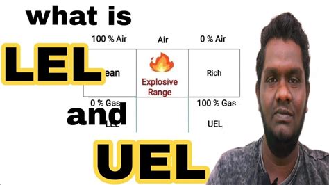 How is LEL tested?