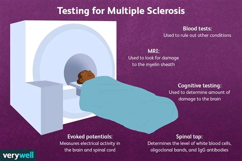 How is MS diagnosed officially?