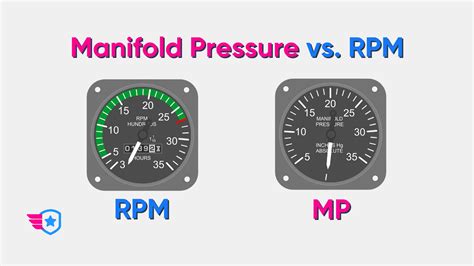 How is RPM related to pressure?
