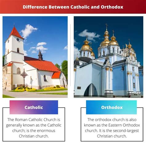 How is Russian Orthodox different than Christianity?