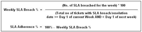 How is SLA calculated?