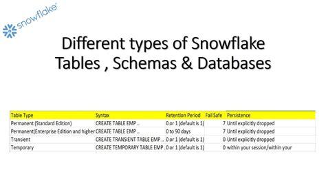 How is Snowflake different from database?