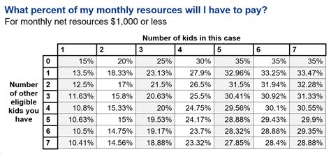 How is Texas child support calculated?