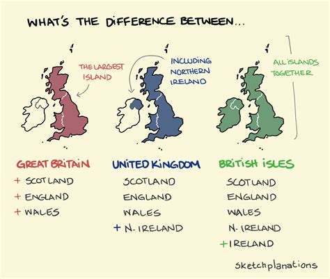 How is UK different from US?